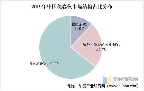 美容儀行業(yè)趨勢(shì)分析 產(chǎn)品創(chuàng)新與技術(shù)突破是國(guó)產(chǎn)品牌破局關(guān)鍵