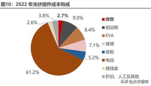 光伏焊帶行業(yè)研究 需求進(jìn)入高速增長(zhǎng)期，產(chǎn)品技術(shù)迭代進(jìn)行時(shí)