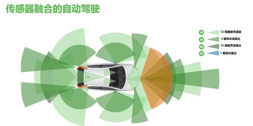 安森美半導體 汽車智能化、安全環保與節能的創新方案