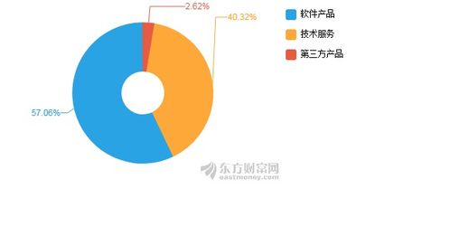 泛微網(wǎng)絡(luò)2019年凈利潤(rùn)1.40億元，同比增長(zhǎng)22.05% 網(wǎng)絡(luò)技術(shù)服務(wù)的持續(xù)驅(qū)動(dòng)力