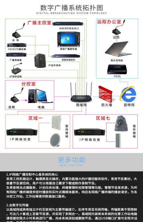 探索IP201網絡廣播主機 智能觸摸屏與物聯網數字廣播服務器的完美結合——淘寶網絡技術服務視角